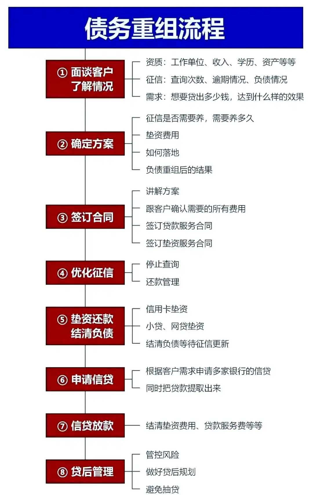在宾阳，中小企业也可以债务重组吗？
